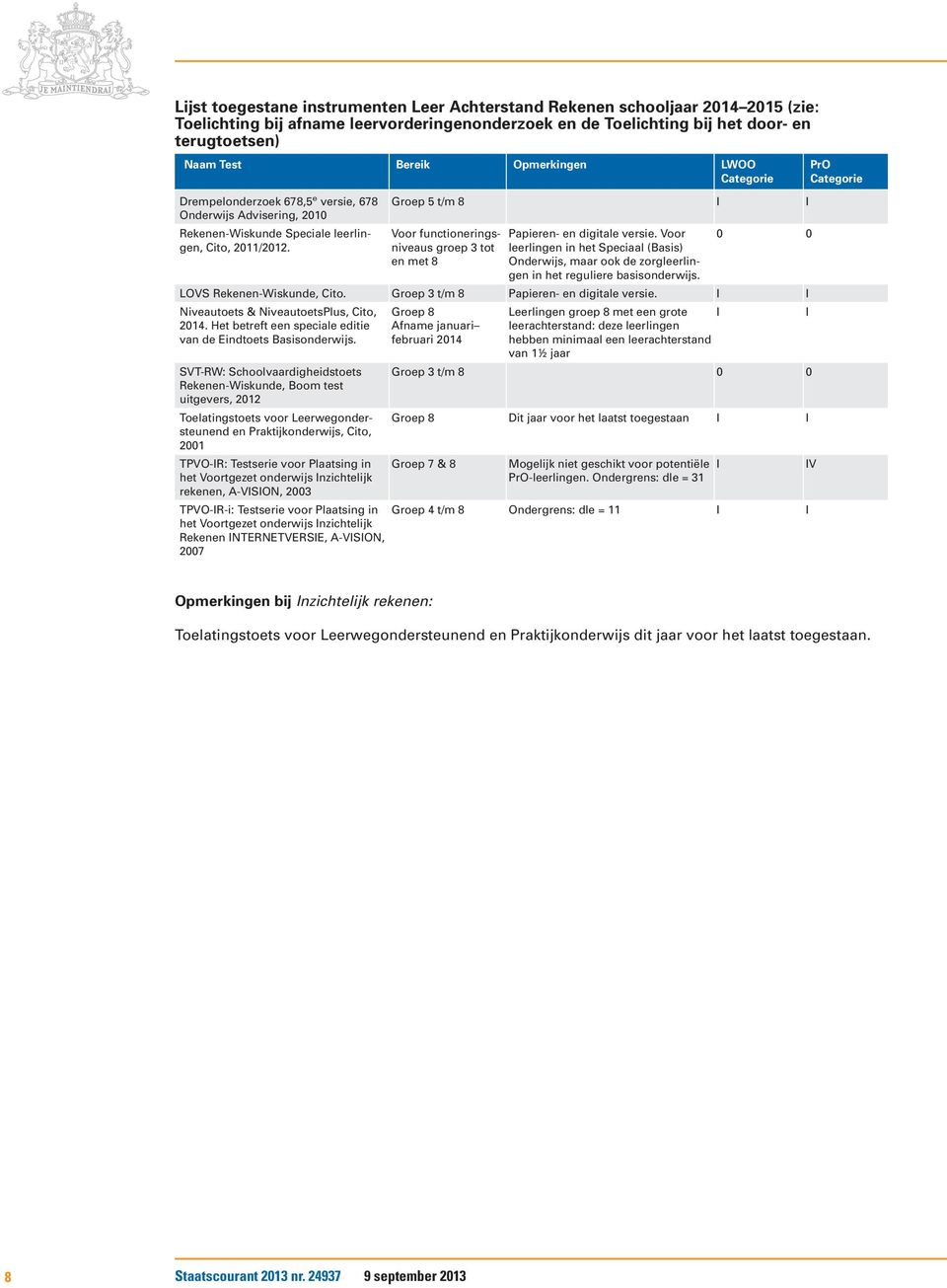 Voor leerlingen in het Speciaal (Basis) Onderwijs, maar ook de zorgleerlingen in het reguliere basisonderwijs. 0 0 LOVS Rekenen-Wiskunde, Cito. Groep 3 t/m 8 Papieren- en digitale versie.