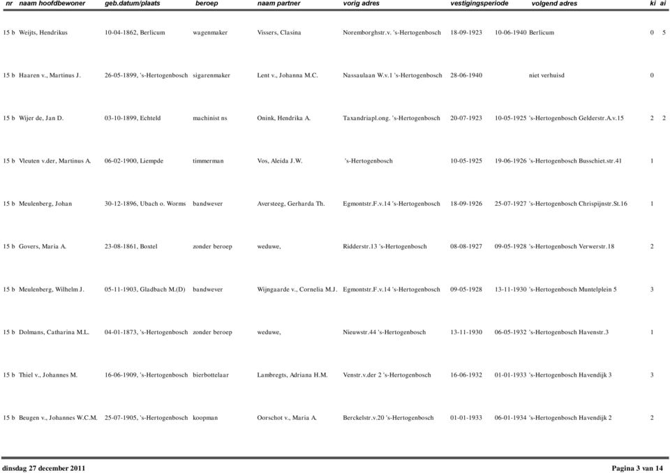 's-hertogenbosch 2-7-923-5-925 's-hertogenbosch Gelderstr.A.v.5 2 2 5 b Vleuten v.der, Martinus A. 6-2-9, Liempde timmerman Vos, Aleida J.W. 's-hertogenbosch -5-925 9-6-926 's-hertogenbosch Busschiet.