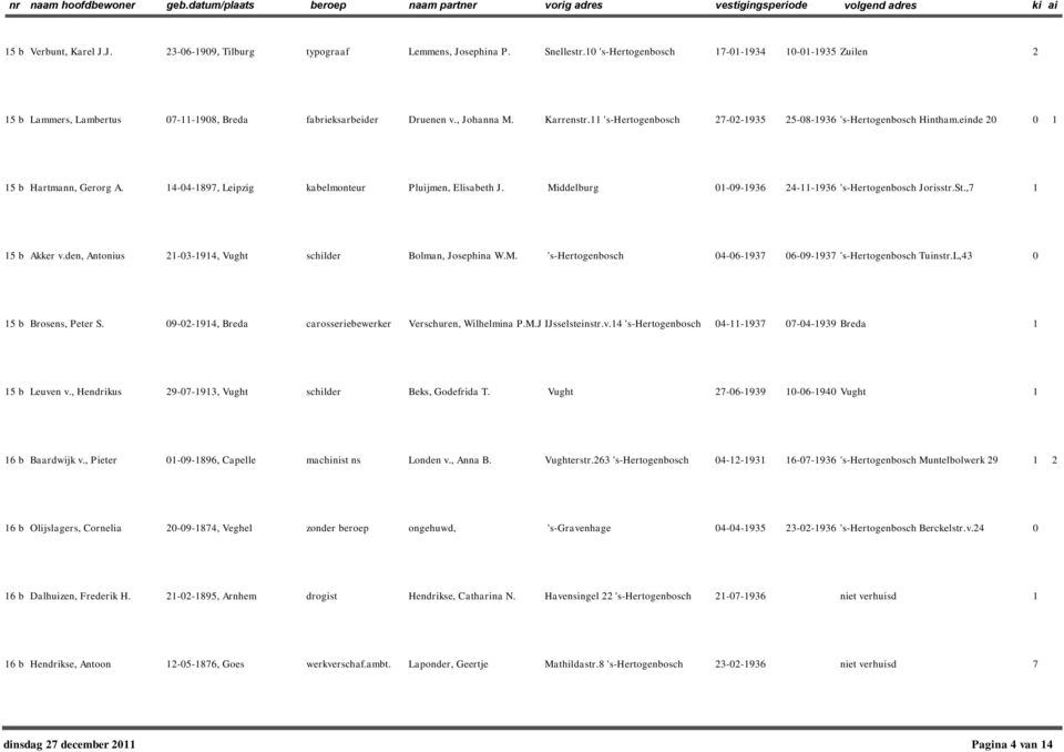 Middelburg -9-936 24--936 's-hertogenbosch Jorisstr.St.,7 5 b Akker v.den, Antonius 2-3-94, Vught schilder Bolman, Josephina W.M. 's-hertogenbosch 4-6-937 6-9-937 's-hertogenbosch Tuinstr.