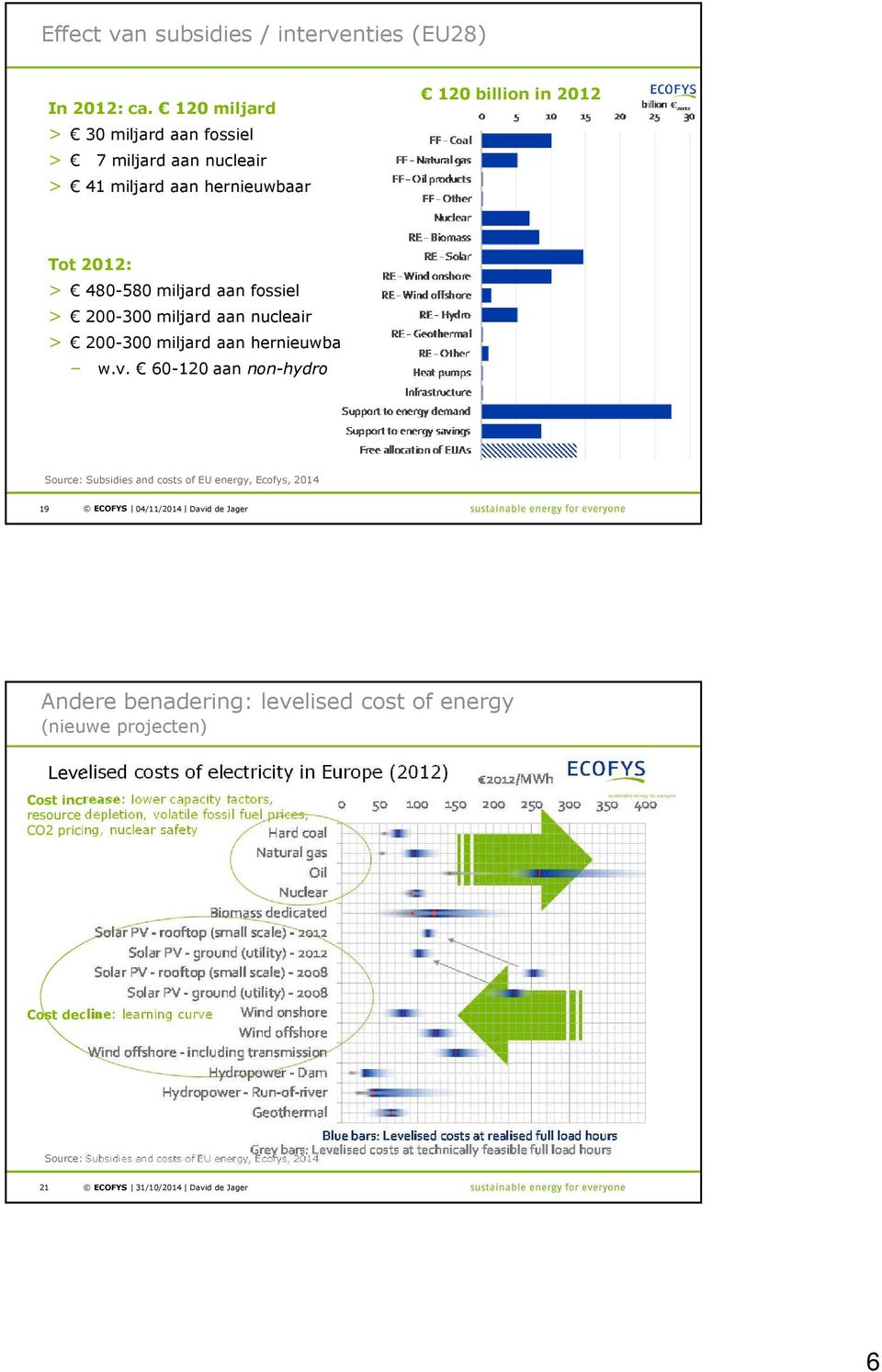 aan nucleair > 200-300 miljard aan hernieuwbaar w.v.