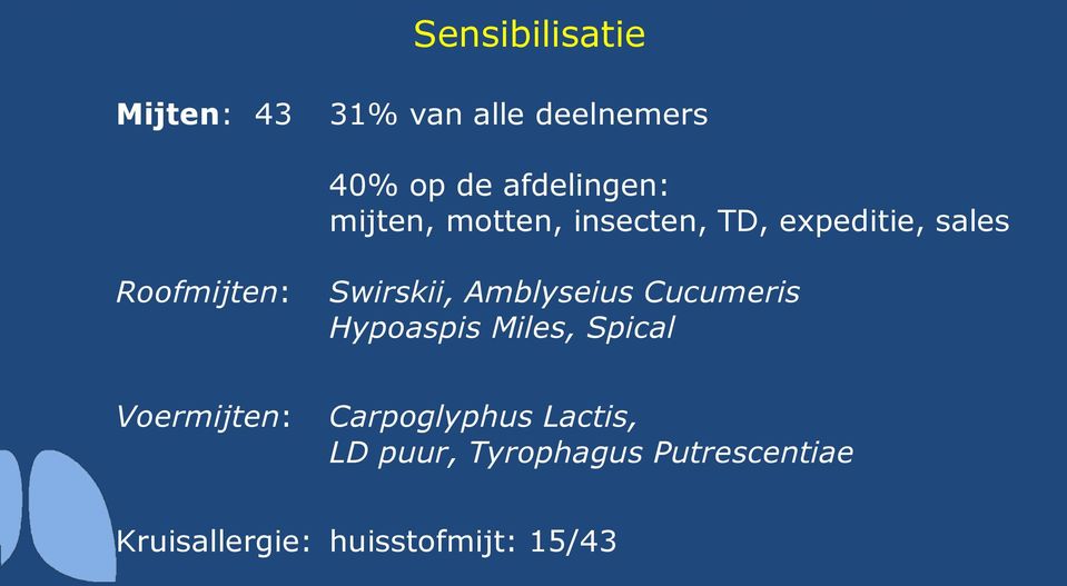 Amblyseius Cucumeris Hypoaspis Miles, Spical Voermijten: Carpoglyphus