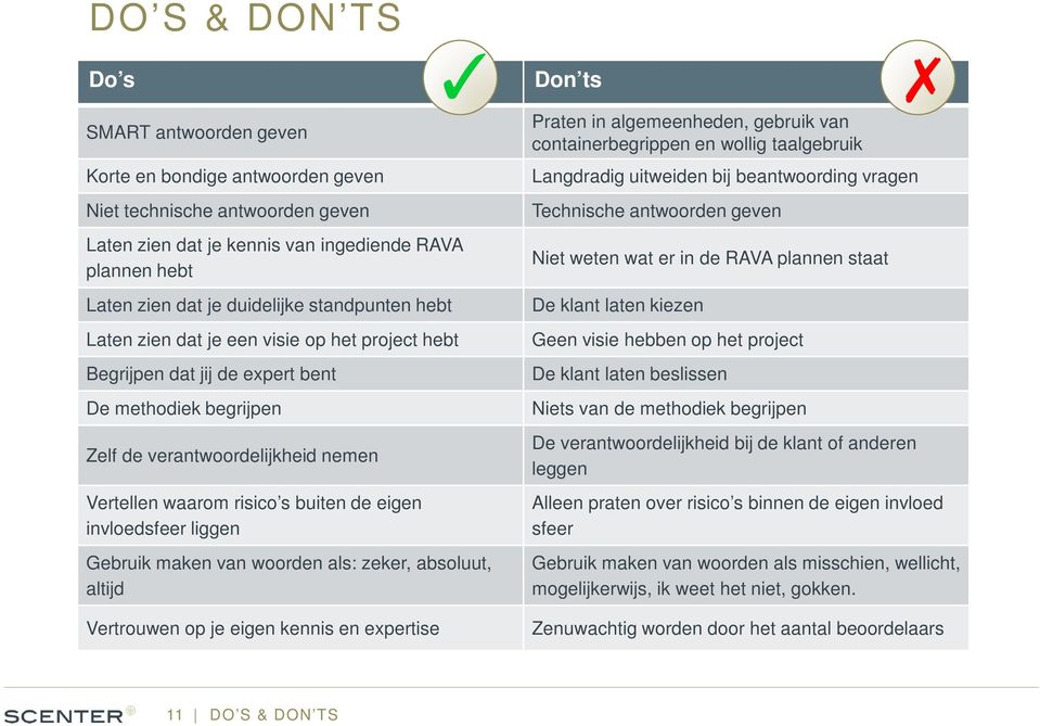 invloedsfeer liggen Gebruik maken van woorden als: zeker, absoluut, altijd Vertrouwen op je eigen kennis en expertise Don ts Praten in algemeenheden, gebruik van containerbegrippen en wollig