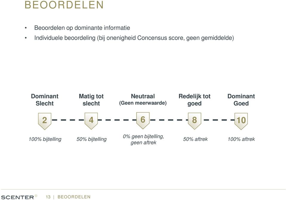 Neutraal (Geen meerwaarde) Redelijk tot goed Dominant Goed 2 4 6 8 10 100%