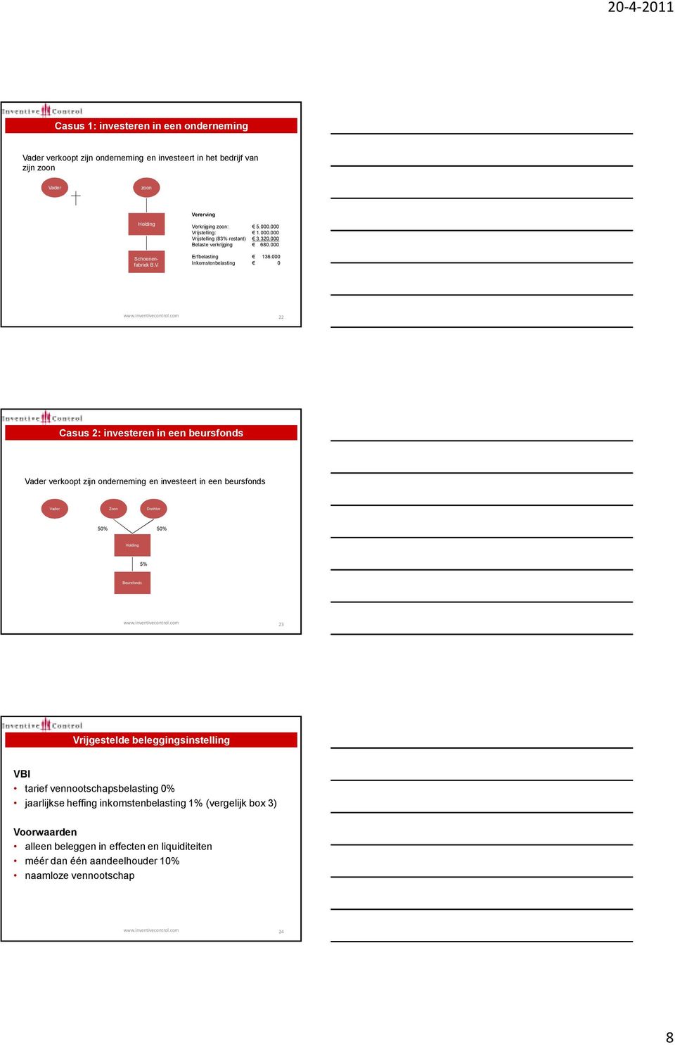 com 22 Casus 2: investeren in een beursfonds Vader verkoopt zijn onderneming en investeert in een beursfonds Vader Zoon Dochter 50% 50% 5% Beursfonds www.inventivecontrol.