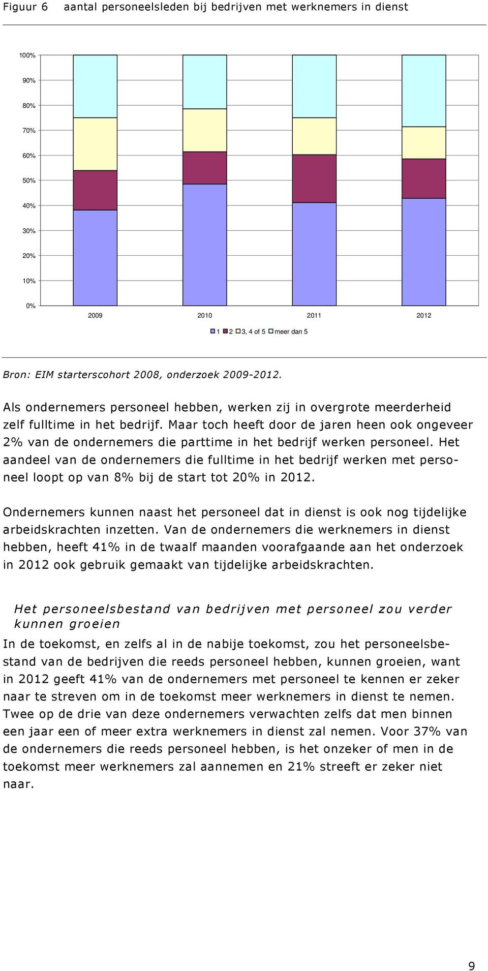 Het aandeel van de ondernemers die fulltime in het bedrijf werken met personeel loopt op van 8% bij de start tot 20% in 2012.
