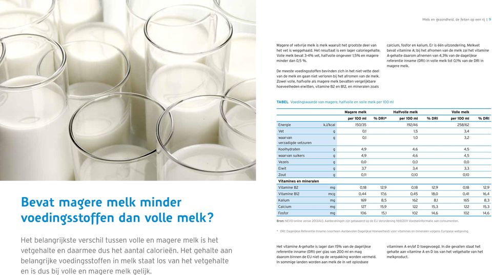 Polair Geheugen Aan Melk en gezondheid, de feiten op een rij - PDF Free Download