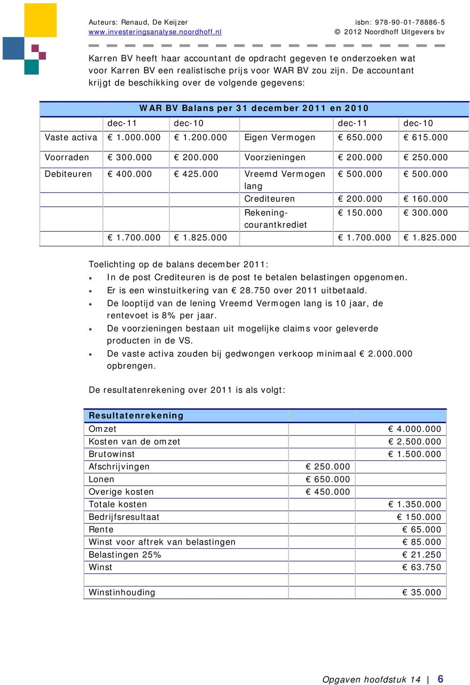 000 Voorraden 300.000 200.000 Voorzieningen 200.000 250.000 Debiteuren 400.000 425.000 Vreemd Vermogen 500.000 500.000 lang Crediteuren 200.000 160.000 Rekeningcourantkrediet 150.000 300.000 1.700.