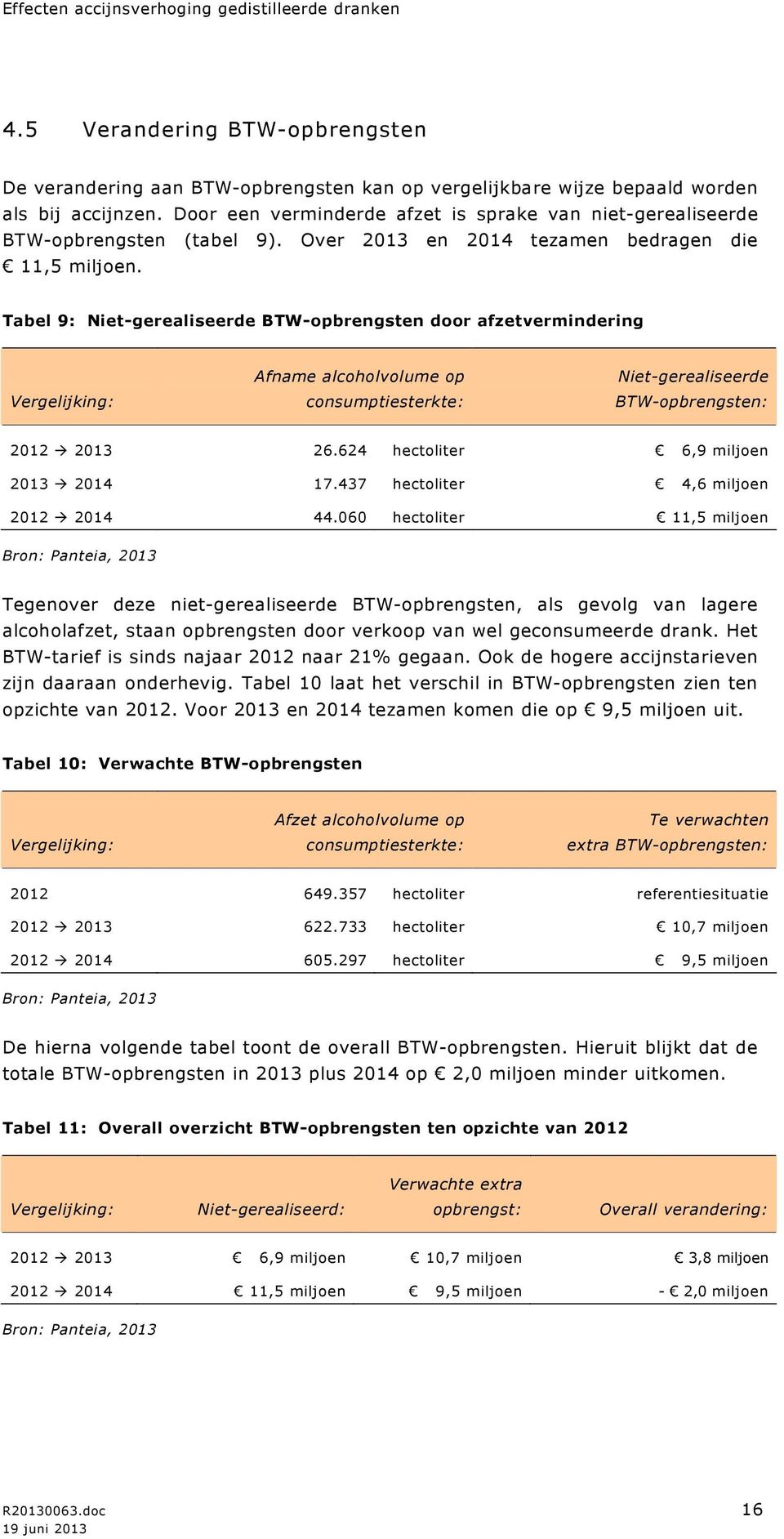 Tabel 9: Niet-gerealiseerde BTW-opbrengsten door afzetvermindering Vergelijking: Afname alcoholvolume op consumptiesterkte: Niet-gerealiseerde BTW-opbrengsten: 2012 2013 26.