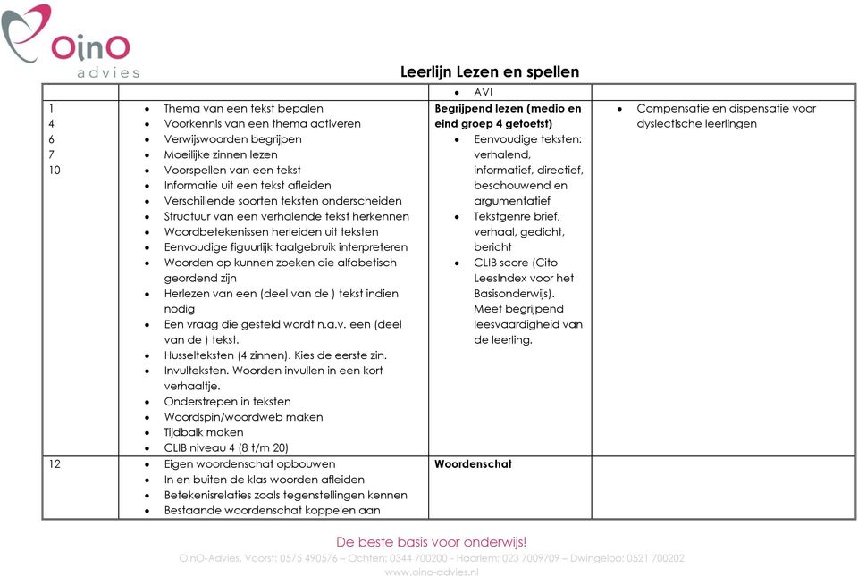 alfabetisch geordend zijn Herlezen van een (deel van de ) tekst 