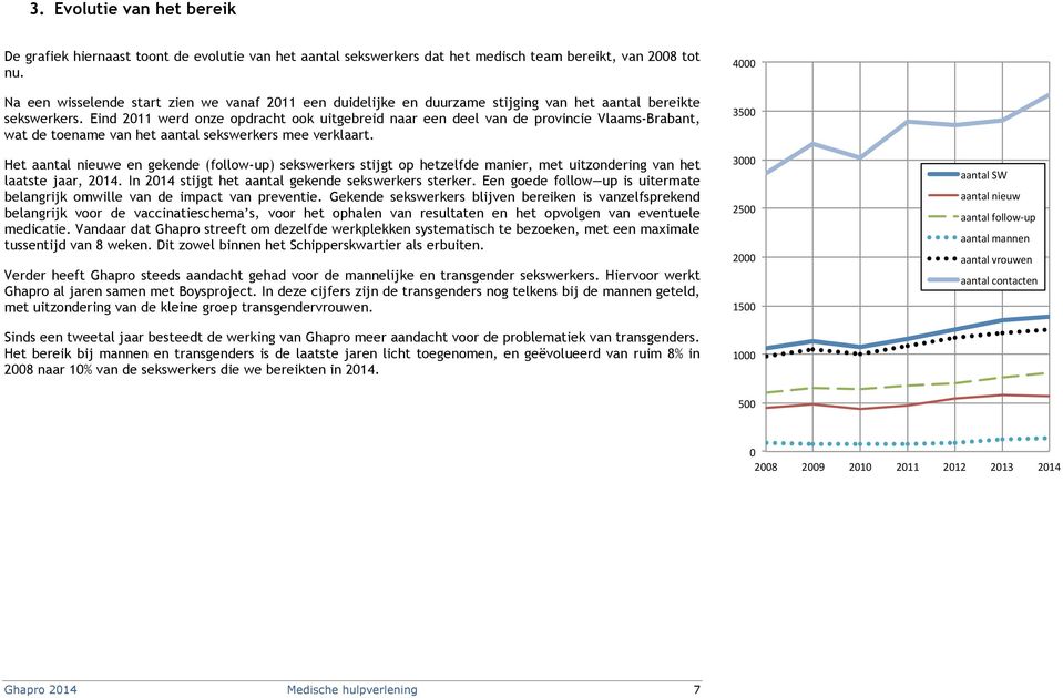 Eind 2011 werd onze opdracht ook uitgebreid naar een deel van de provincie Vlaams-Brabant, wat de toename van het aantal sekswerkers mee verklaart.