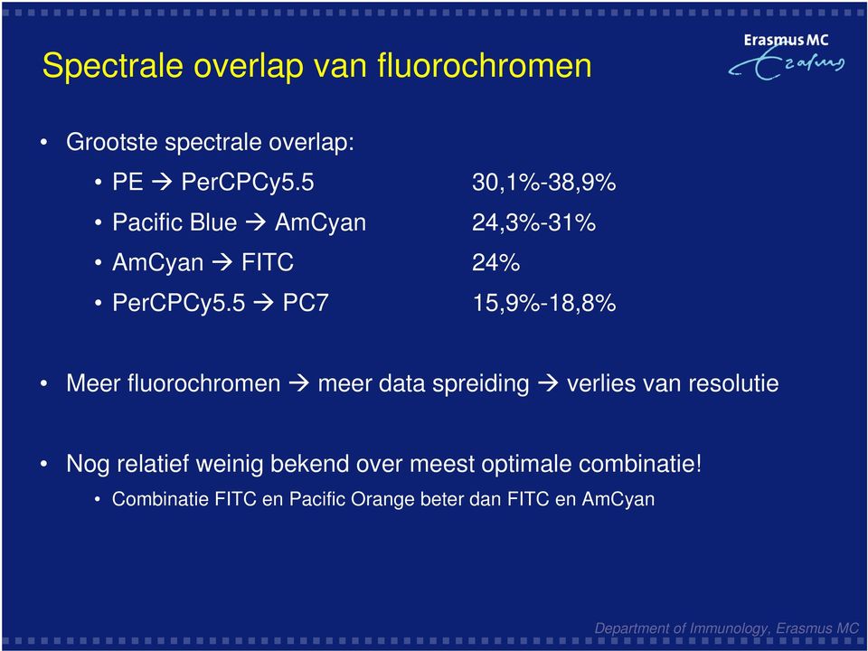 5 P7 15,9%-18,8% Meer fluorochromen meer data spreiding verlies van resolutie Nog relatief