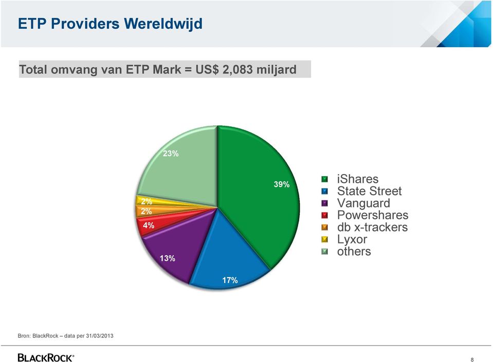 State Street Vanguard Powershares db x-trackers