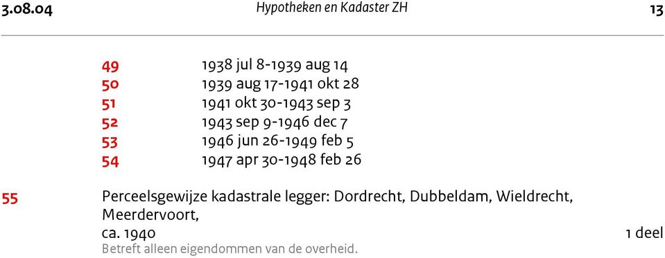 54 1947 apr 30-1948 feb 26 55 Perceelsgewijze kadastrale legger: Dordrecht,