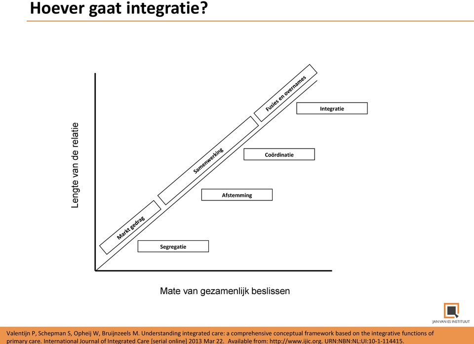 primary care. International Journal of Integrated Care [serial online] 2013 Mar 22.