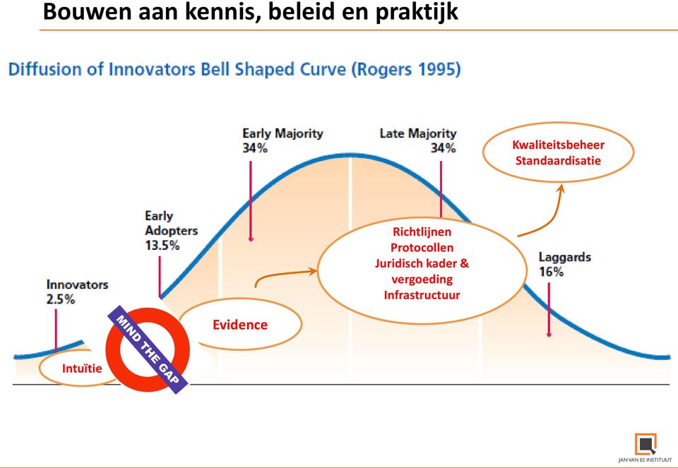 Richtlijnen Protocollen Juridisch