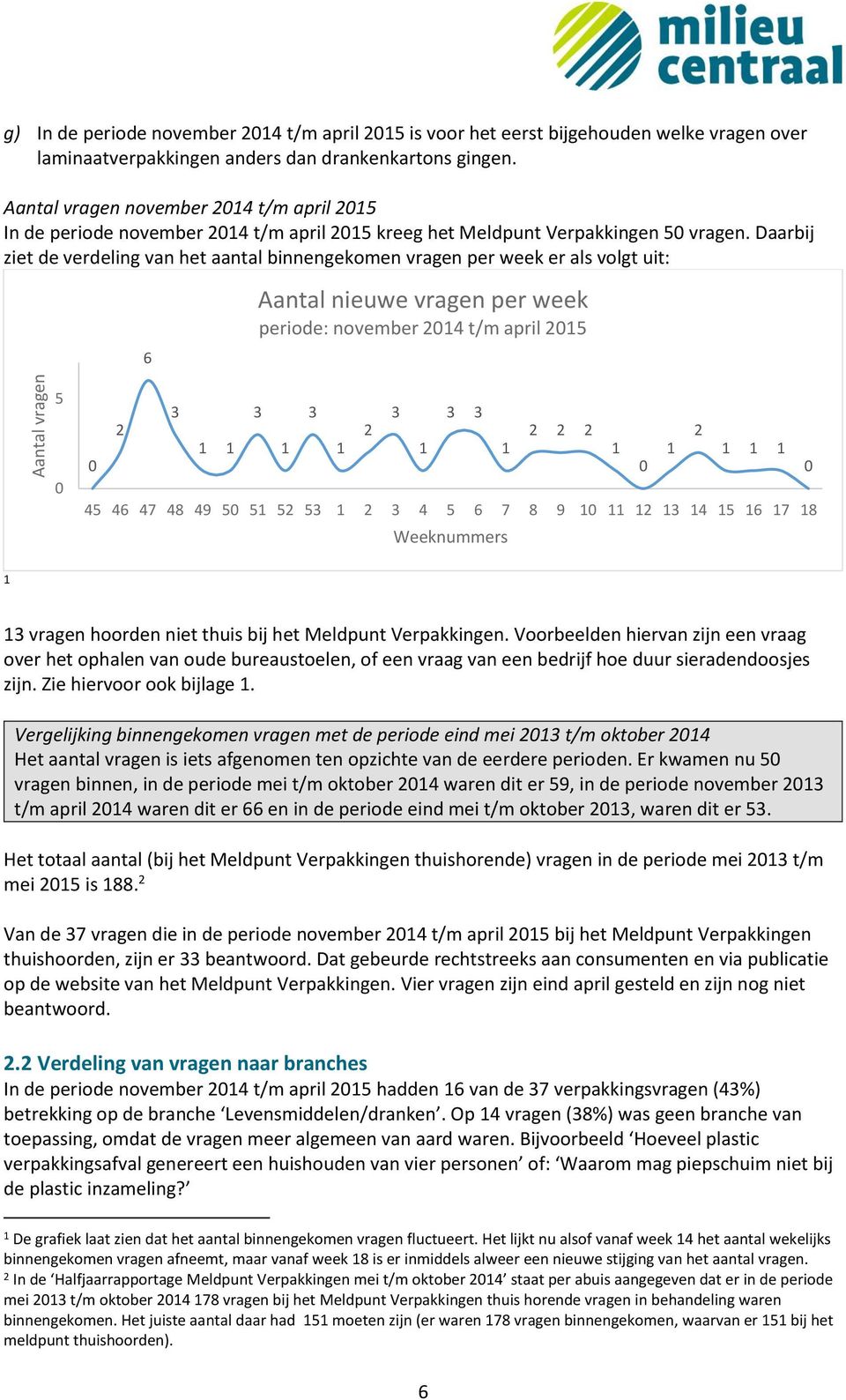 Daarbij ziet de verdeling van het aantal binnengekomen vragen per week er als volgt uit: 6 Aantal nieuwe vragen per week periode: november t/m april 5 0 3 3 3 3 3 3 2 2 2 2 2 2 1 1 1 1 1 1 1 1 1 1 1