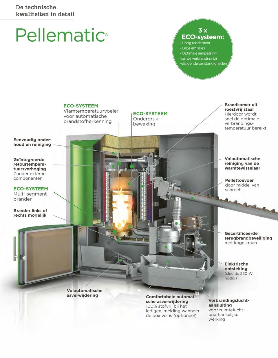 Geïntegreerde retourtemperatuursverhoging Zonder externe componenten Eco-systeem Multi-segment brander Volautomatische reiniging van de warmtewisselaar Pellettoevoer door middel van schroef Brander