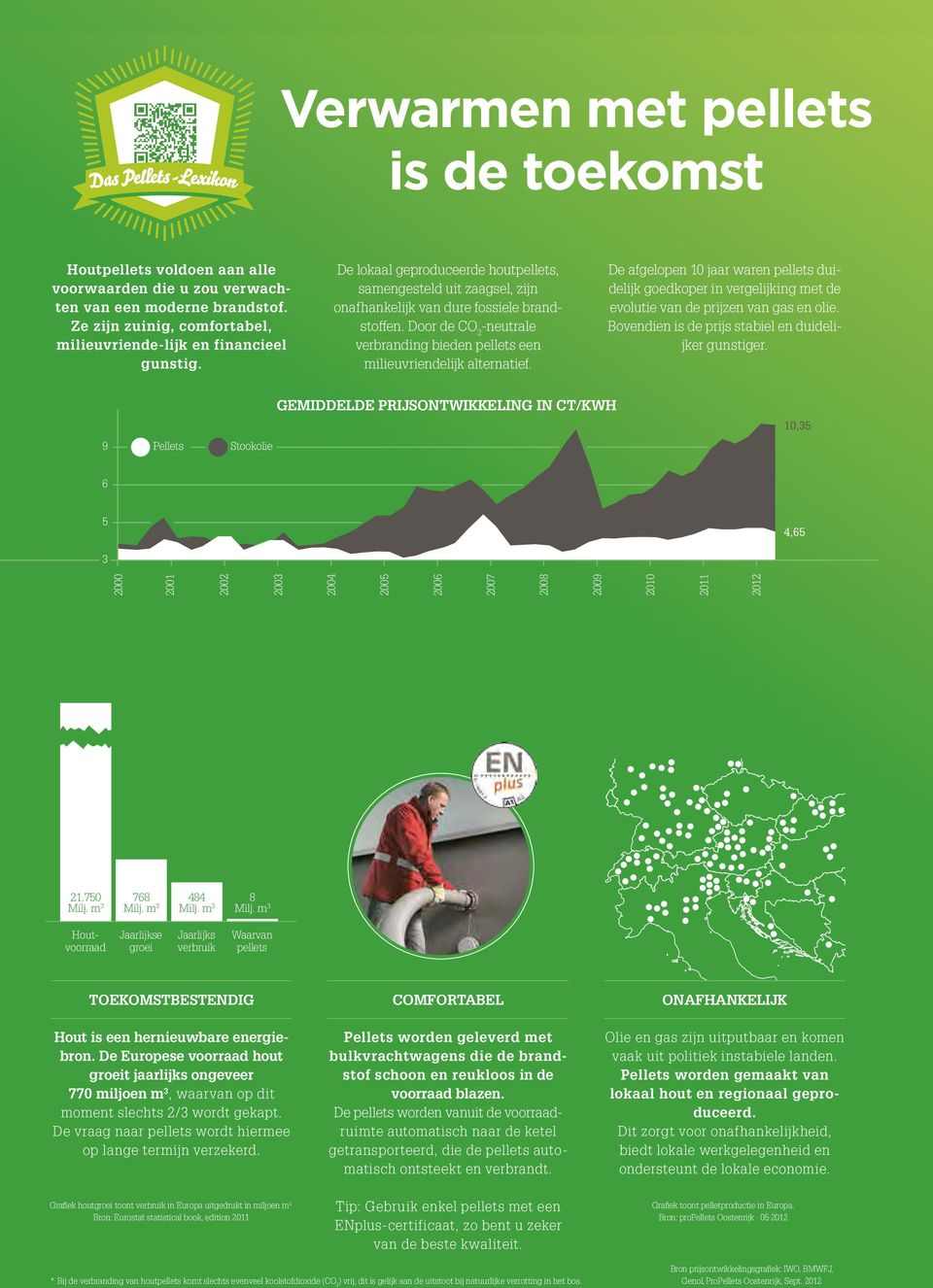 Door de CO 2 -neutrale verbranding bieden pellets een milieuvriendelijk alternatief.