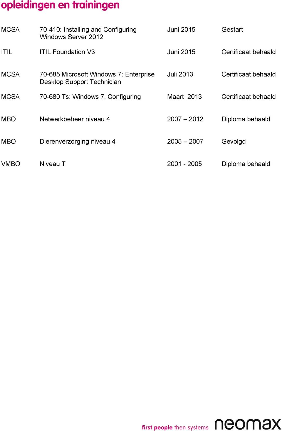 Certificaat behaald MCSA 70-680 Ts: Windows 7, Configuring Maart 2013 Certificaat behaald MBO Netwerkbeheer