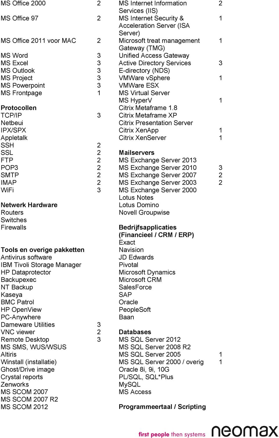 HyperV 1 Protocollen Citrix Metaframe 1.