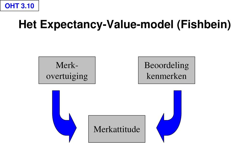 Expectancy-Value-model