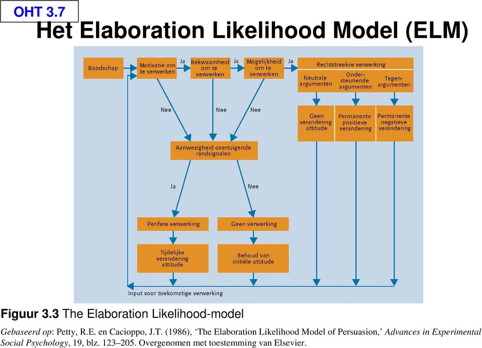 T. (1986), The Elaboration Likelihood Model of Persuasion, Advances in