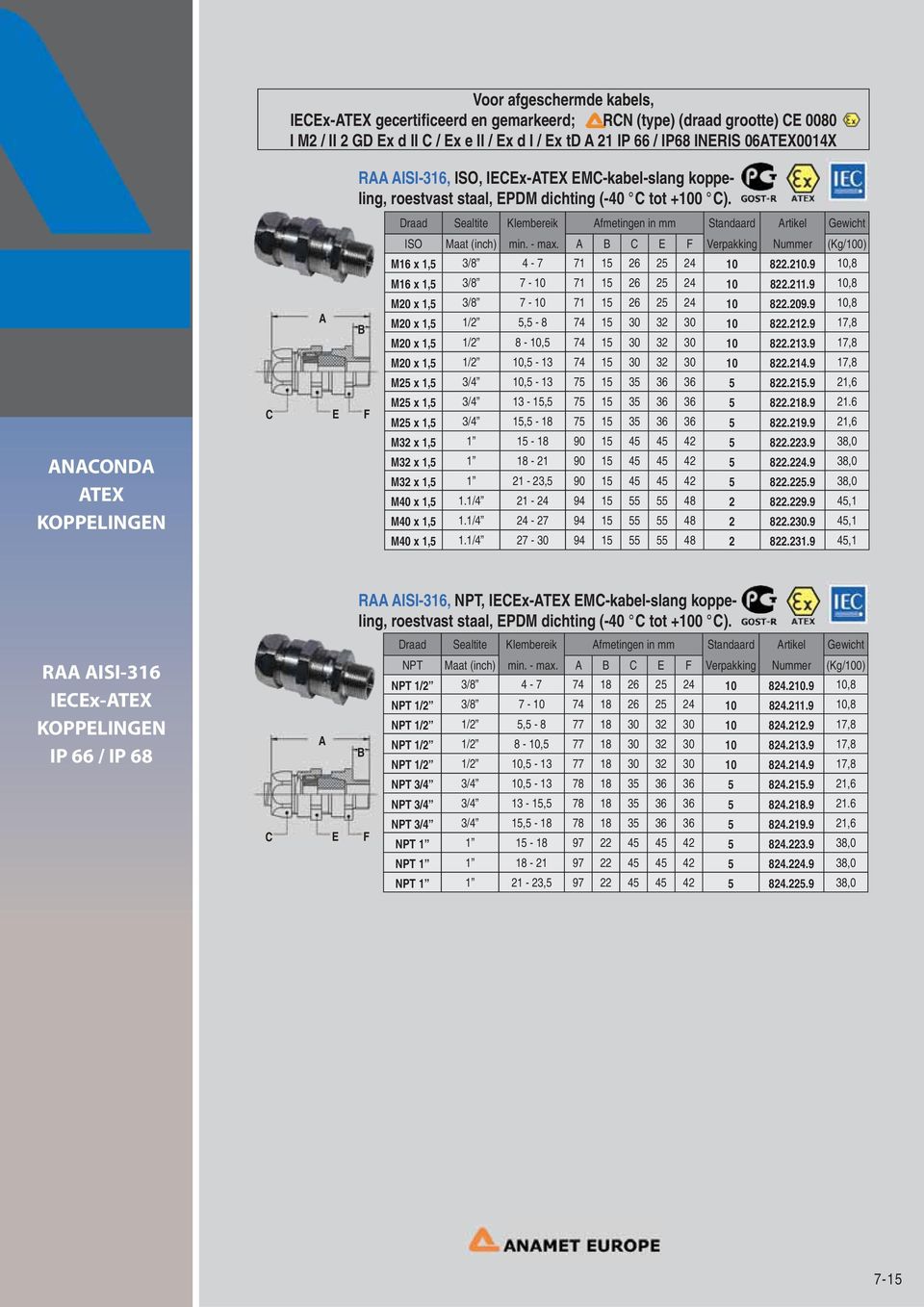 9 10,8 M16 x 1,5 3/8 7-10 71 15 26 25 24 10 822.211.9 10,8 NOND TX M20 x 1,5 3/8 7-10 71 15 26 25 24 10 822.209.9 10,8 M20 x 1,5 1/2 5,5-8 74 15 30 32 30 10 822.212.