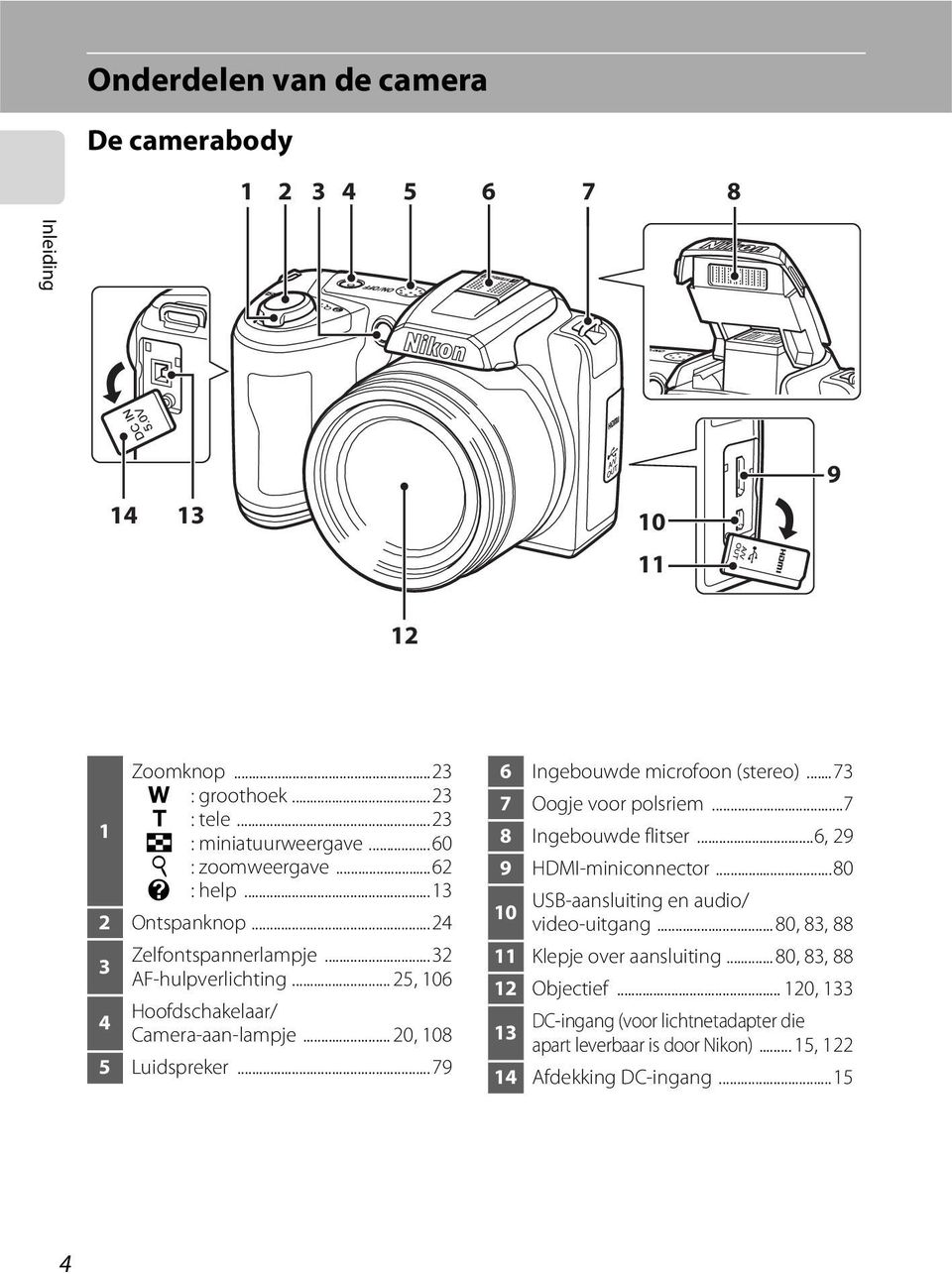 ..79 6 Ingebouwde microfoon (stereo)...73 7 Oogje voor polsriem...7 8 Ingebouwde flitser...6, 29 9 HDMI-miniconnector...80 10 USB-aansluiting en audio/ video-uitgang.