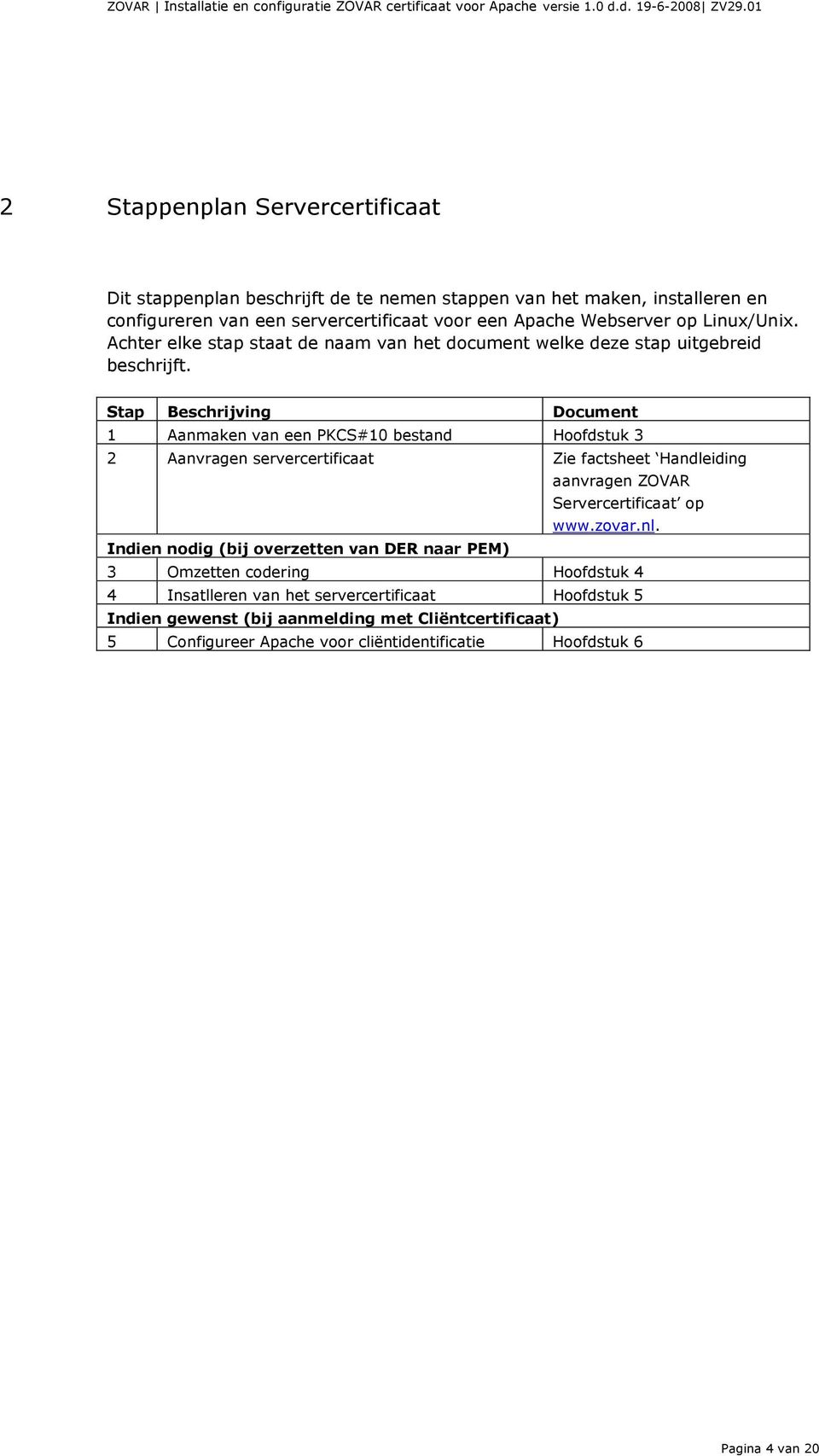 Stap Beschrijving Document 1 Aanmaken van een PKCS#10 bestand Hoofdstuk 3 2 Aanvragen servercertificaat Zie factsheet Handleiding aanvragen ZOVAR Servercertificaat op www.zovar.