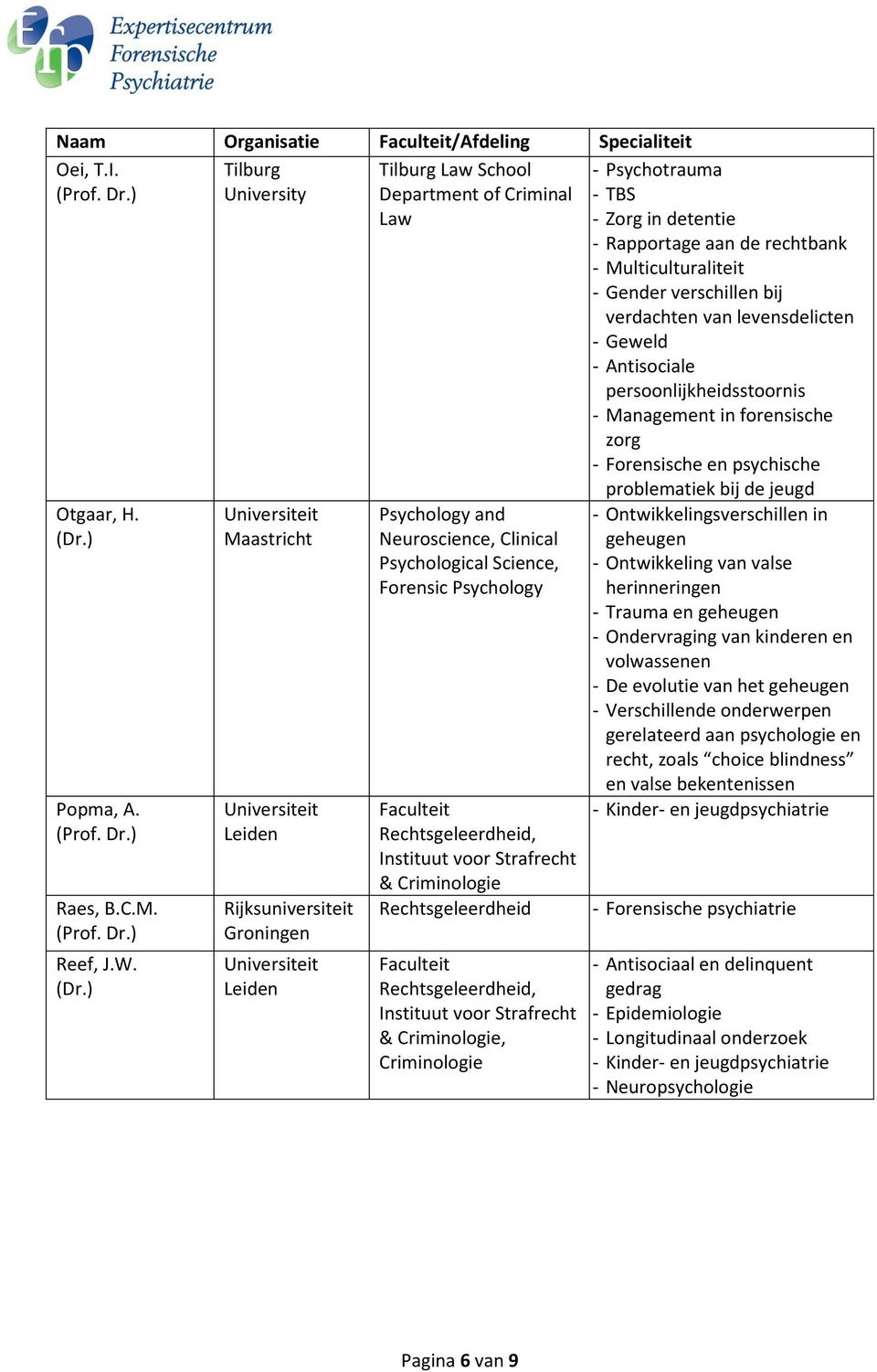 Multiculturaliteit - Gender verschillen bij verdachten van levensdelicten - Geweld - Antisociale persoonlijkheidsstoornis - Management in forensische zorg - Forensische en psychische problematiek bij