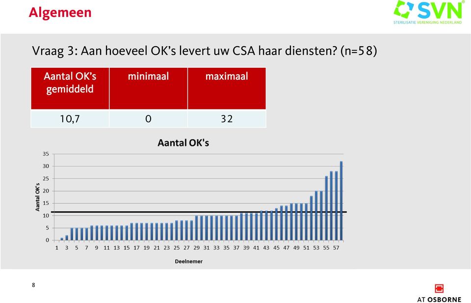 haar diensten?