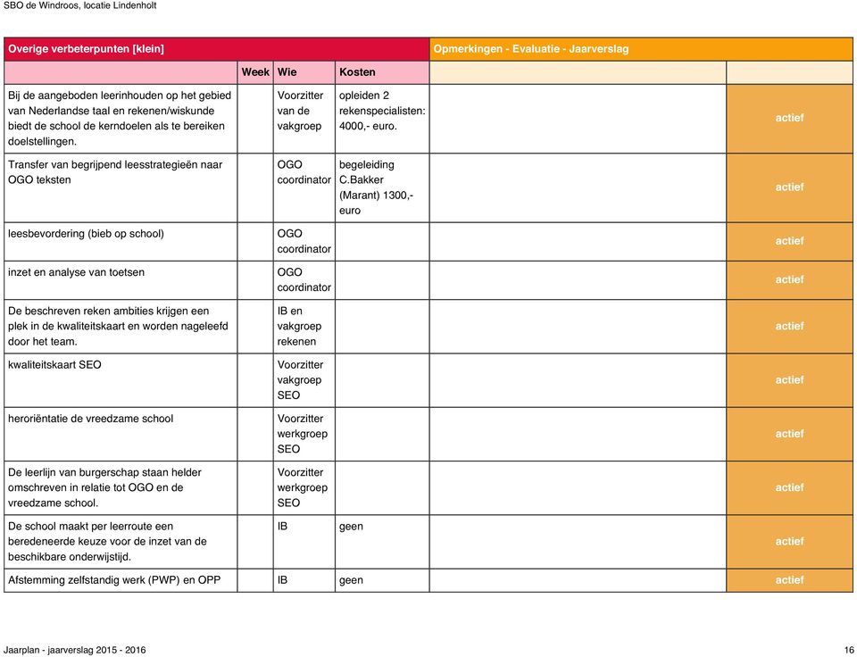 Transfer van begrijpend leesstrategieën naar OGO teksten leesbevordering (bieb op school) inzet en analyse van toetsen De beschreven reken ambities krijgen een plek in de kwaliteitskaart en worden