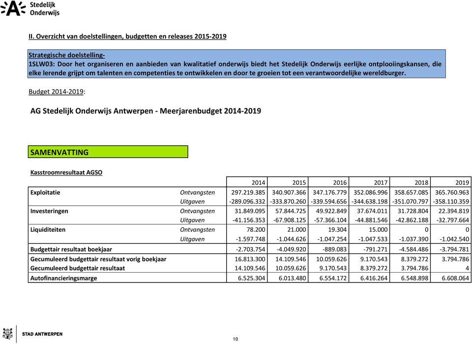 Budget 2014-2019: AG Stedelijk Onderwijs Antwerpen - Meerjarenbudget 2014-2019 SAMENVATTING Kasstroomresultaat AGSO 2014 2015 2016 2017 2018 2019 Exploitatie Ontvangsten 297.219.385 340.907.366 347.