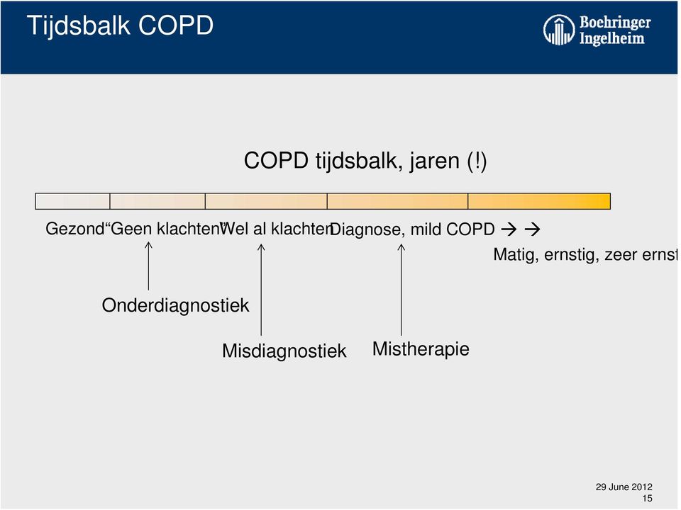 klachtendiagnose, mild COPD Matig, ernstig,