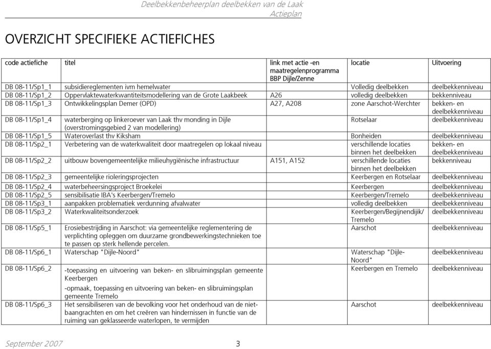 Ontwikkelingsplan Demer (OPD) A27, A208 zone Aarschot-Werchter bekken- en deelbekkenniveau DB 08-11/Sp1_4 waterberging op linkeroever van Laak thv monding in Dijle Rotselaar deelbekkenniveau