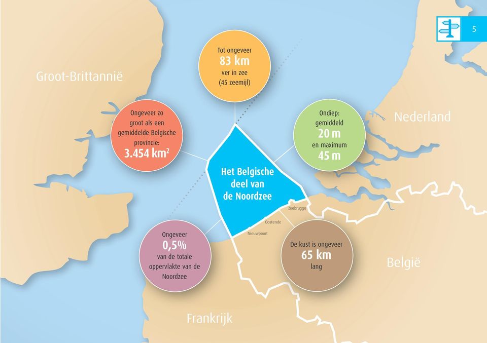 454 km 2 Het Belgische deel van de Noordzee Ondiep: gemiddeld 20 m en maximum 45 m