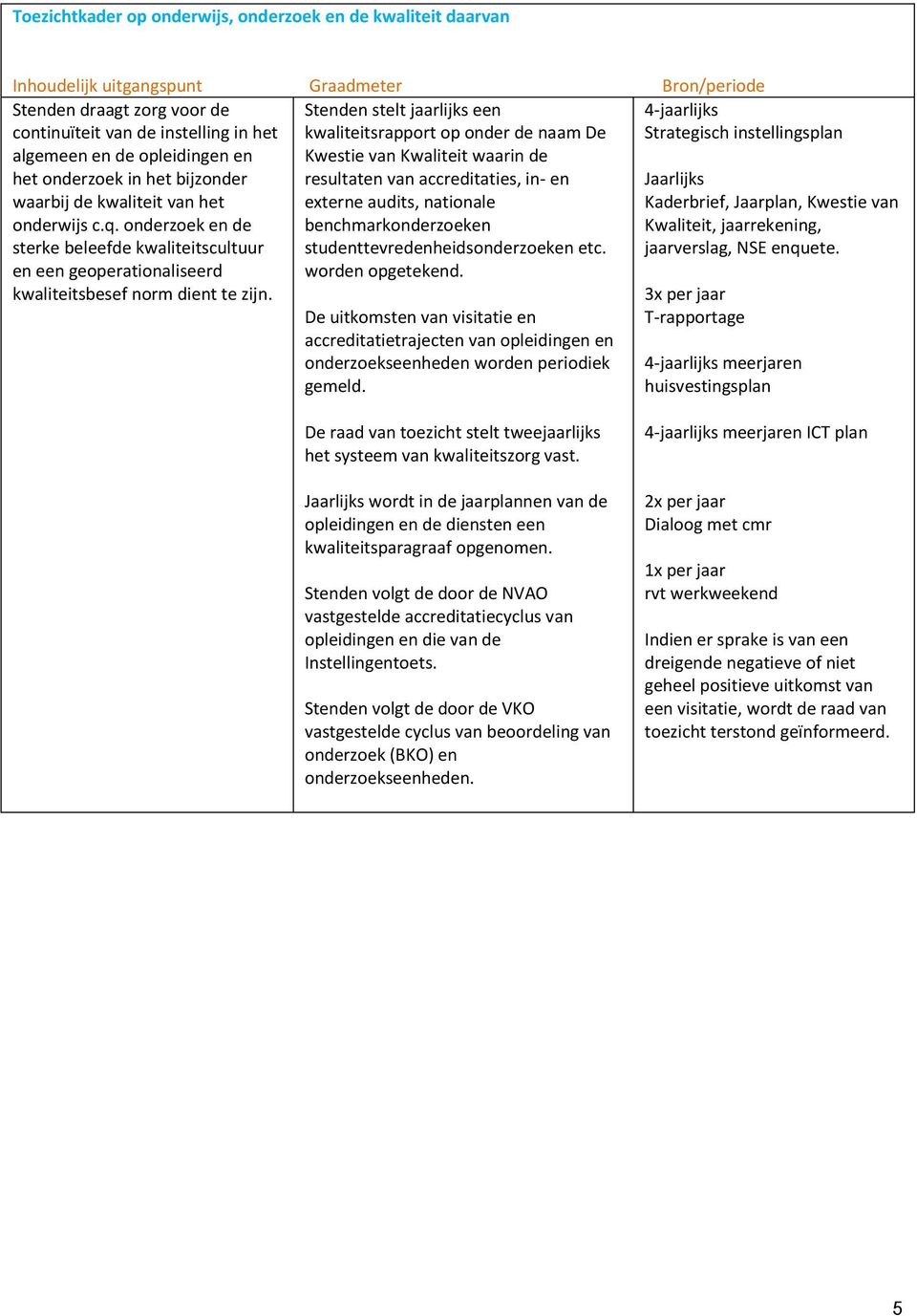 onderzoek en de sterke beleefde kwaliteitscultuur en een geoperationaliseerd kwaliteitsbesef norm dient te zijn.