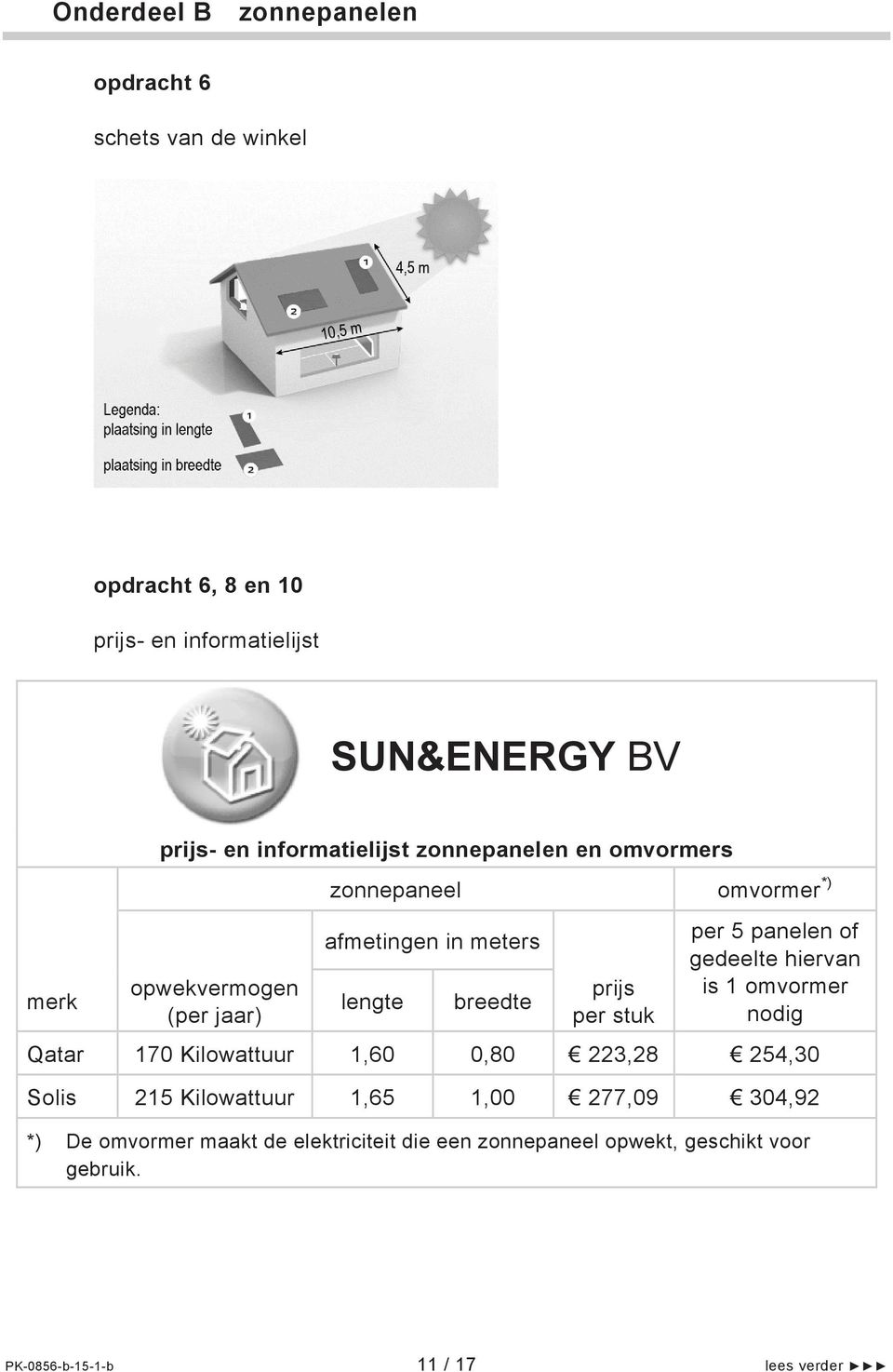 stuk per 5 panelen of gedeelte hiervan is 1 omvormer nodig Qatar 170 Kilowattuur 1,60 0,80 223,28 254,30 Solis 215 Kilowattuur 1,65 1,00