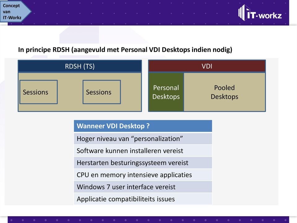 RDSH (TS) VDI Hoger niveau van personalization 128-192 users per TS 64 VM s per host Software kunnen installeren vereist Lagere