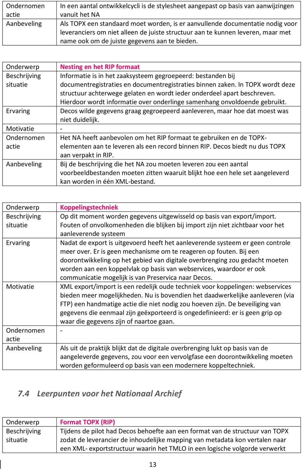 Onderwerp Nesting en het RIP formaat Beschrijving Informatie is in het zaaksysteem gegroepeerd: bestanden bij situatie documentregistraties en documentregistraties binnen zaken.