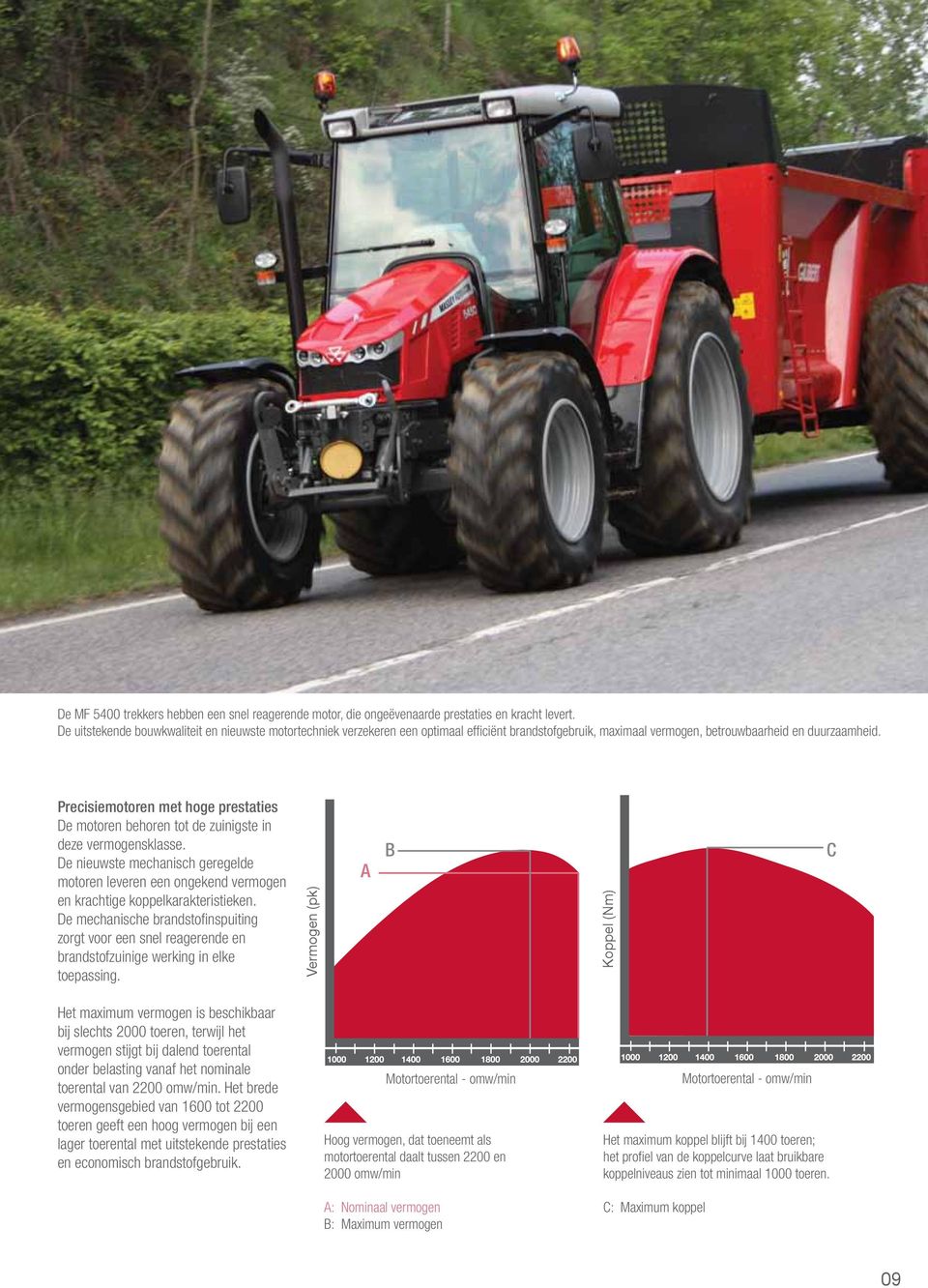 Precisiemotoren met hoge prestaties De motoren behoren tot de zuinigste in deze vermogensklasse.