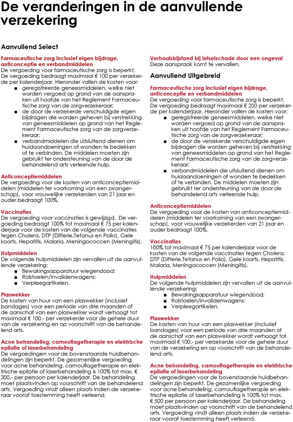 Hieronder vallen de kosten voor: geregistreerde geneesmiddelen, welke niet worden vergoed op grond van de aanspraken uit hoofde van het Reglement Farmaceutische zorg van de zorgverzekeraar; de door