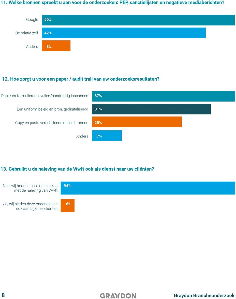 Papieren formulieren invullen/handmatig inscannen 37% Een uniform beleid en bron, gedigitaliseerd 31% Copy en paste verschillende online bronnen 25%