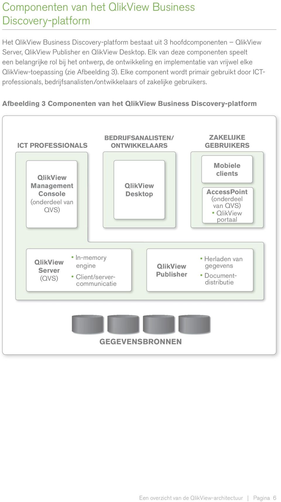 Elke component wordt primair gebruikt door ICTprofessionals, bedrijfsanalisten/ontwikkelaars of zakelijke gebruikers.