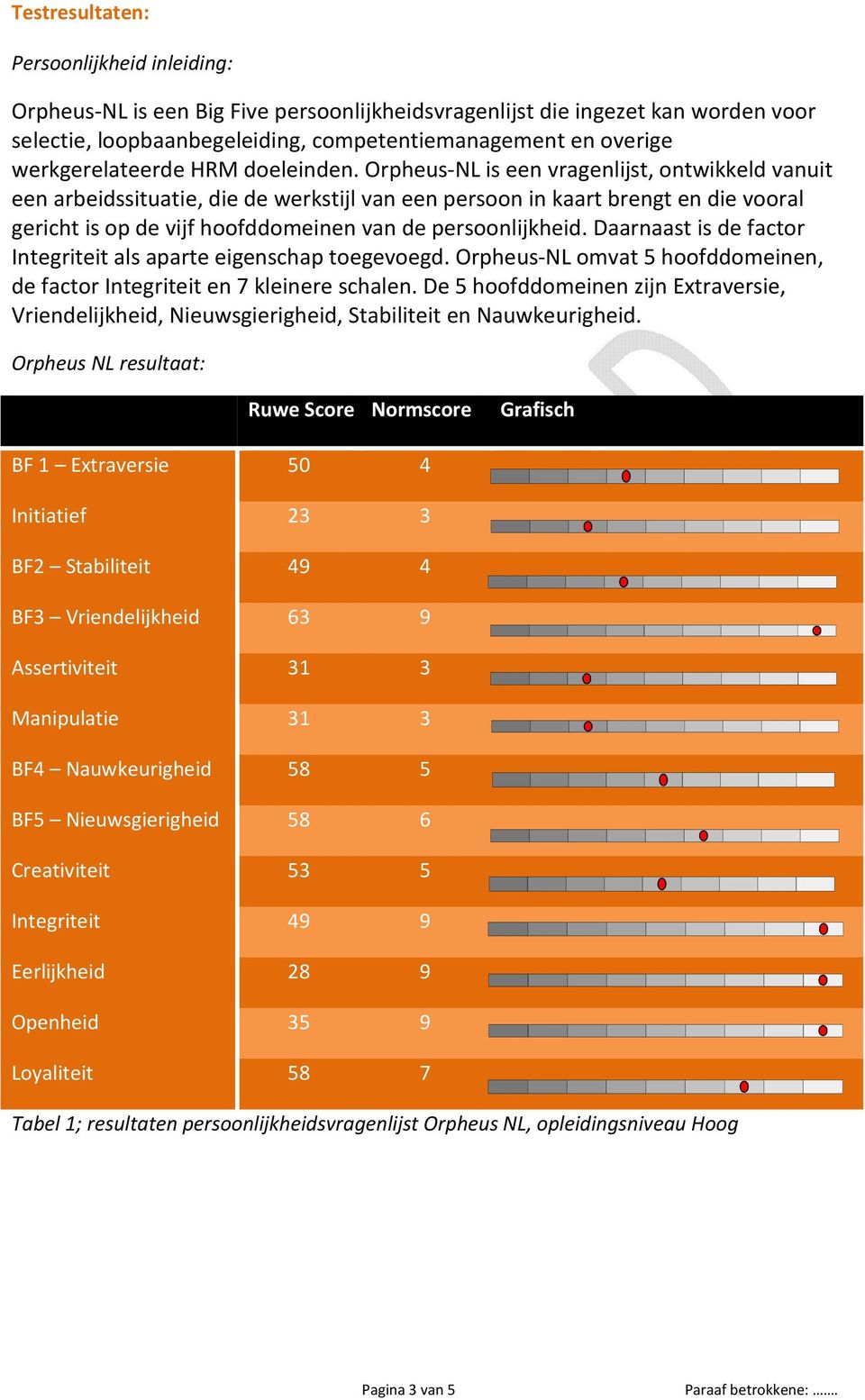 Orpheus-NL is een vragenlijst, ontwikkeld vanuit een arbeidssituatie, die de werkstijl van een persoon in kaart brengt en die vooral gericht is op de vijf hoofddomeinen van de persoonlijkheid.