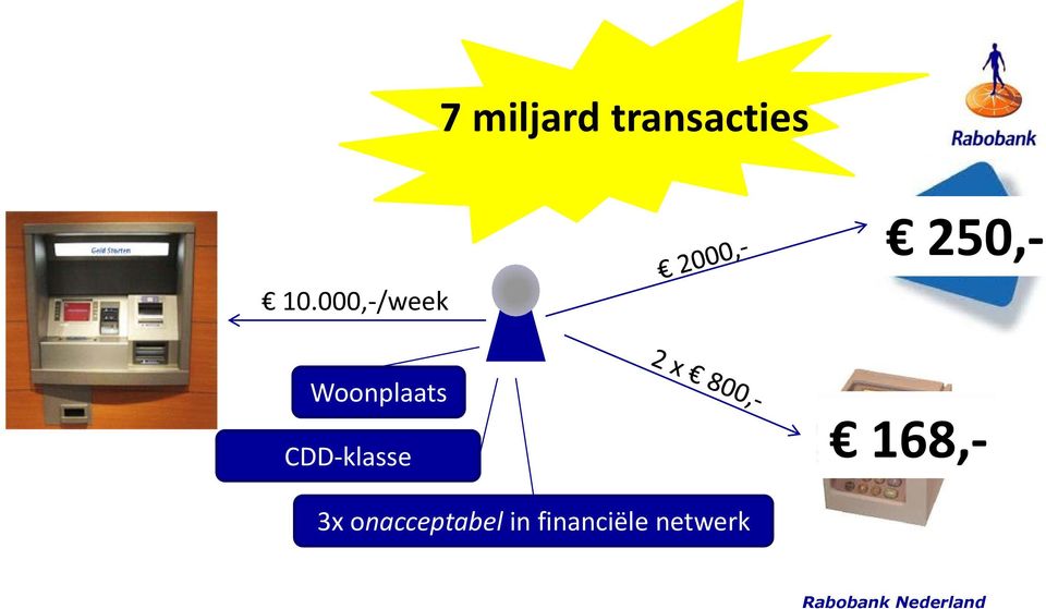 Woonplaats CDD-klasse