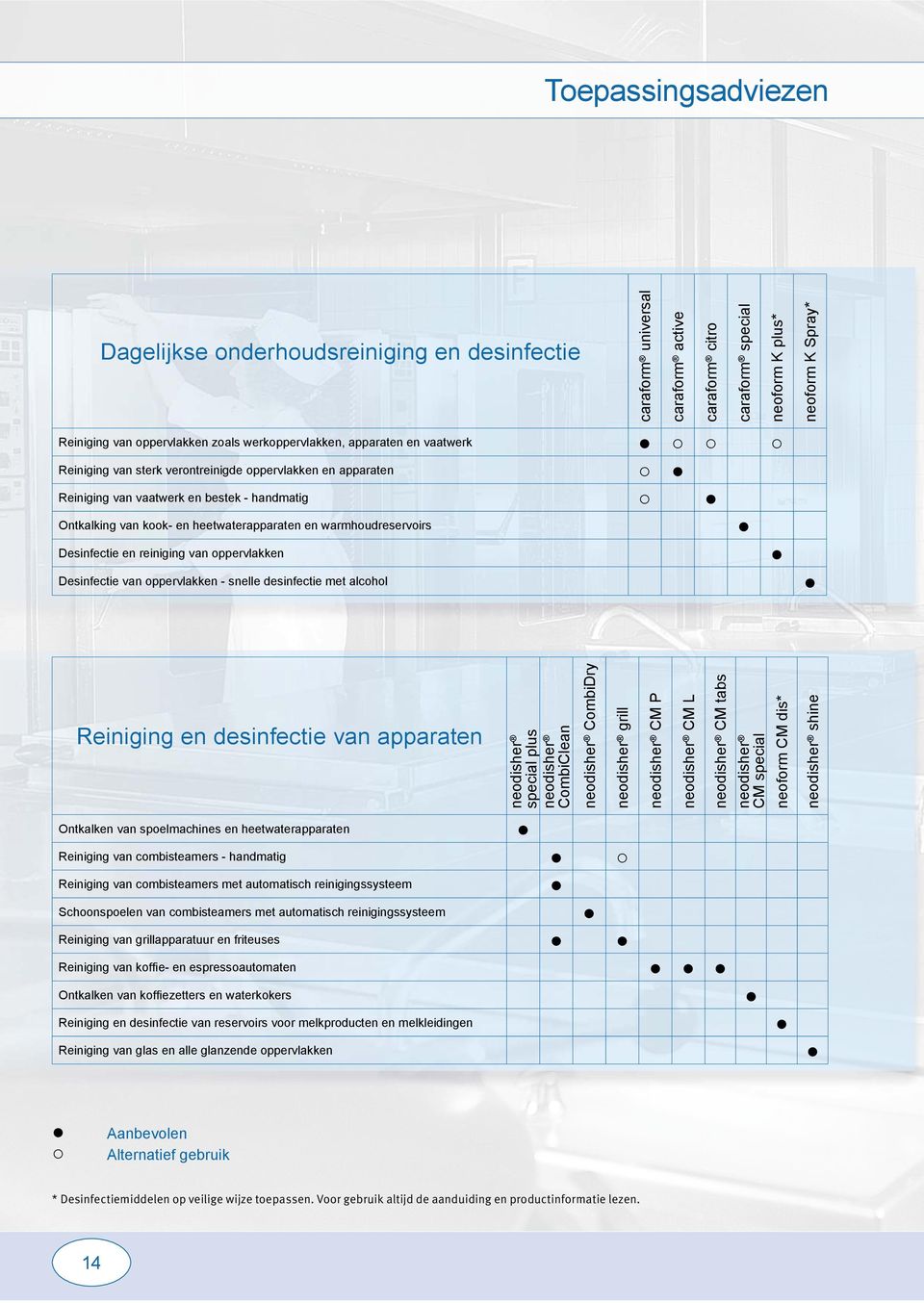 desinfectie met alcohol caraform universal caraform active caraform citro caraform special neoform K plus* neoform K Spray* Reiniging en desinfectie van apparaten special plus CombiClean Ontkalken