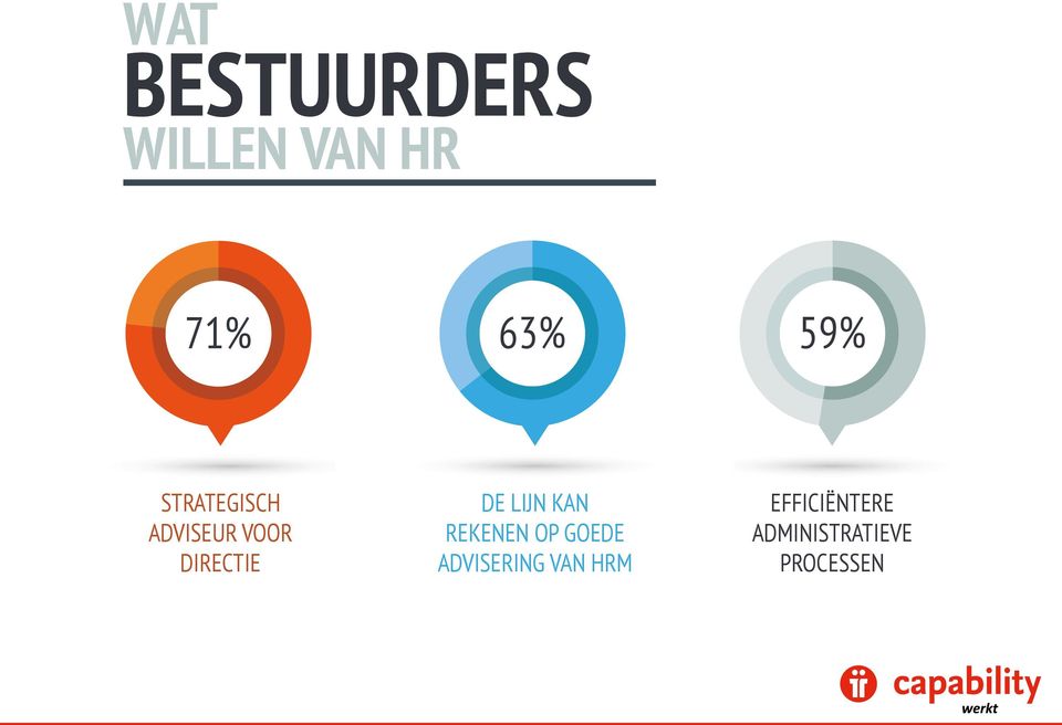 DE LIJN KAN REKENEN OP GOEDE ADVISERING