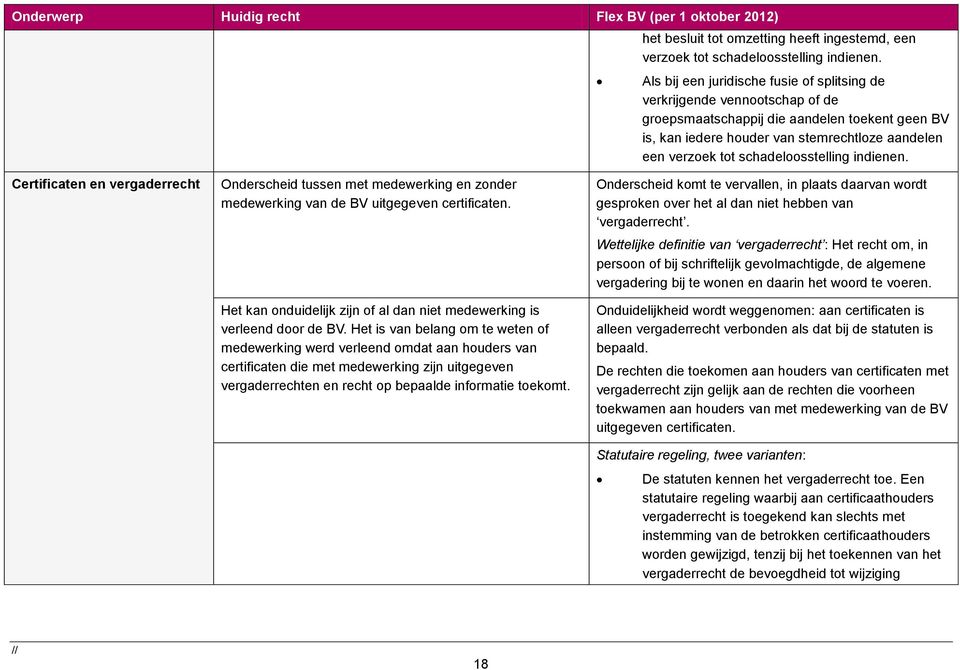 schadeloosstelling indienen. Certificaten en vergaderrecht Onderscheid tussen met medewerking en zonder medewerking van de BV uitgegeven certificaten.