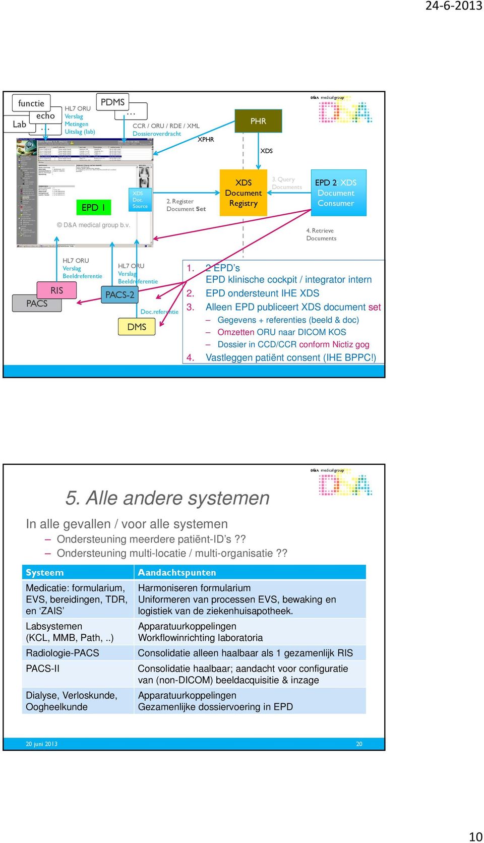 EPD ondersteunt IHE XDS 3. Alleen EPD publiceert XDS document set Gegevens + referenties (beeld & doc) Omzetten ORU naar DICOM KOS Dossier in CCD/CCR conform Nictiz gog 4.